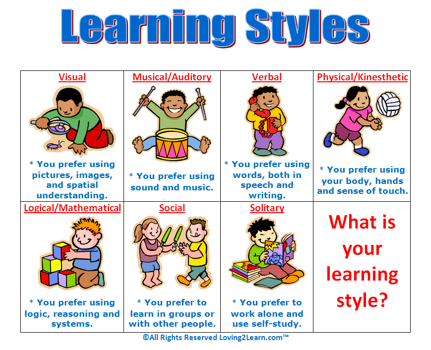 learning style Learning-style-charts